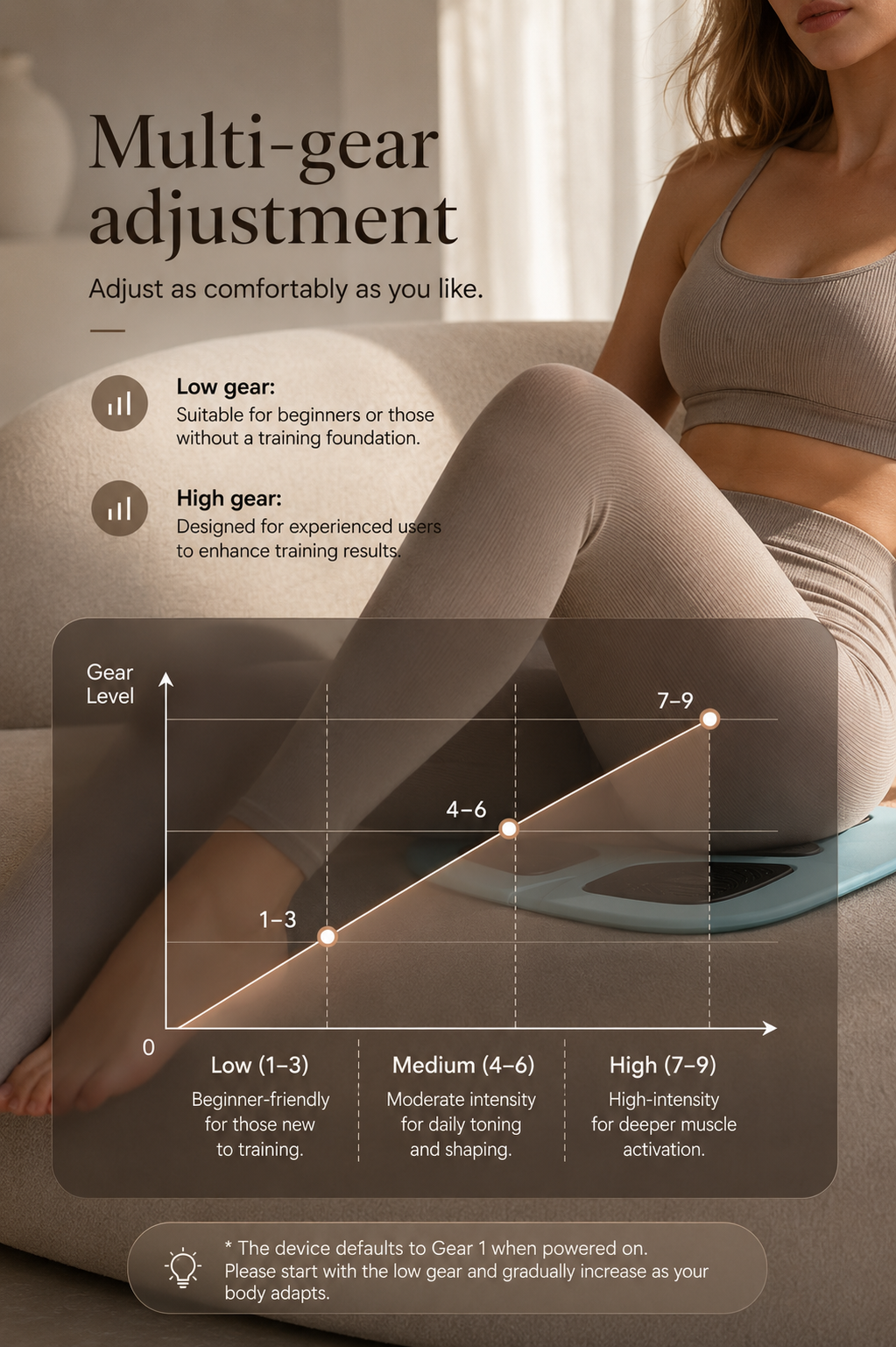 Dermaré SculptSeat EMS Therapy Trainer